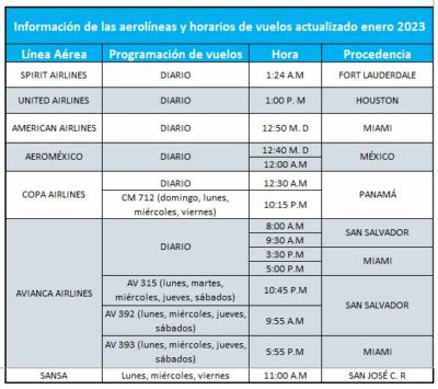 aerolineas-Nicaragua-11