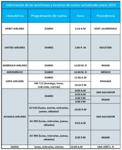 aerolineas-Nicaragua